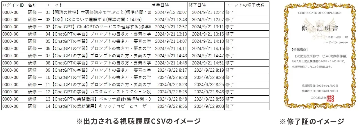 CSVファイル・修了証イメージ
